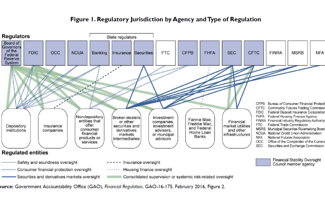 Regulatory image