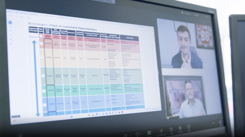 The 7 Zones of Financial Freedom chart showing income, net worth, debt, and growth stages for practice owners